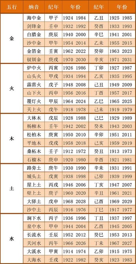 日子五行|黄历查询